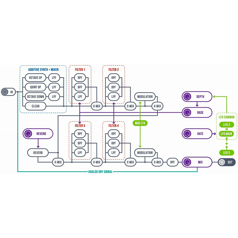 Shift Line シフトライン Prism II Stereo ギターエフェクター シグナルパス画像