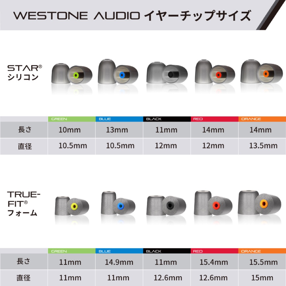 Westone Audio TRUE-FIT フォームイヤーチップ Mサイズ ブラック 5ペア(10個) WST-TRUEFITFOAM-BLK サイズ詳細