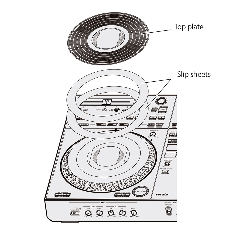 Pioneer DJ DDJ-REV7 DJコントローラー プラッターとトッププレート部画像