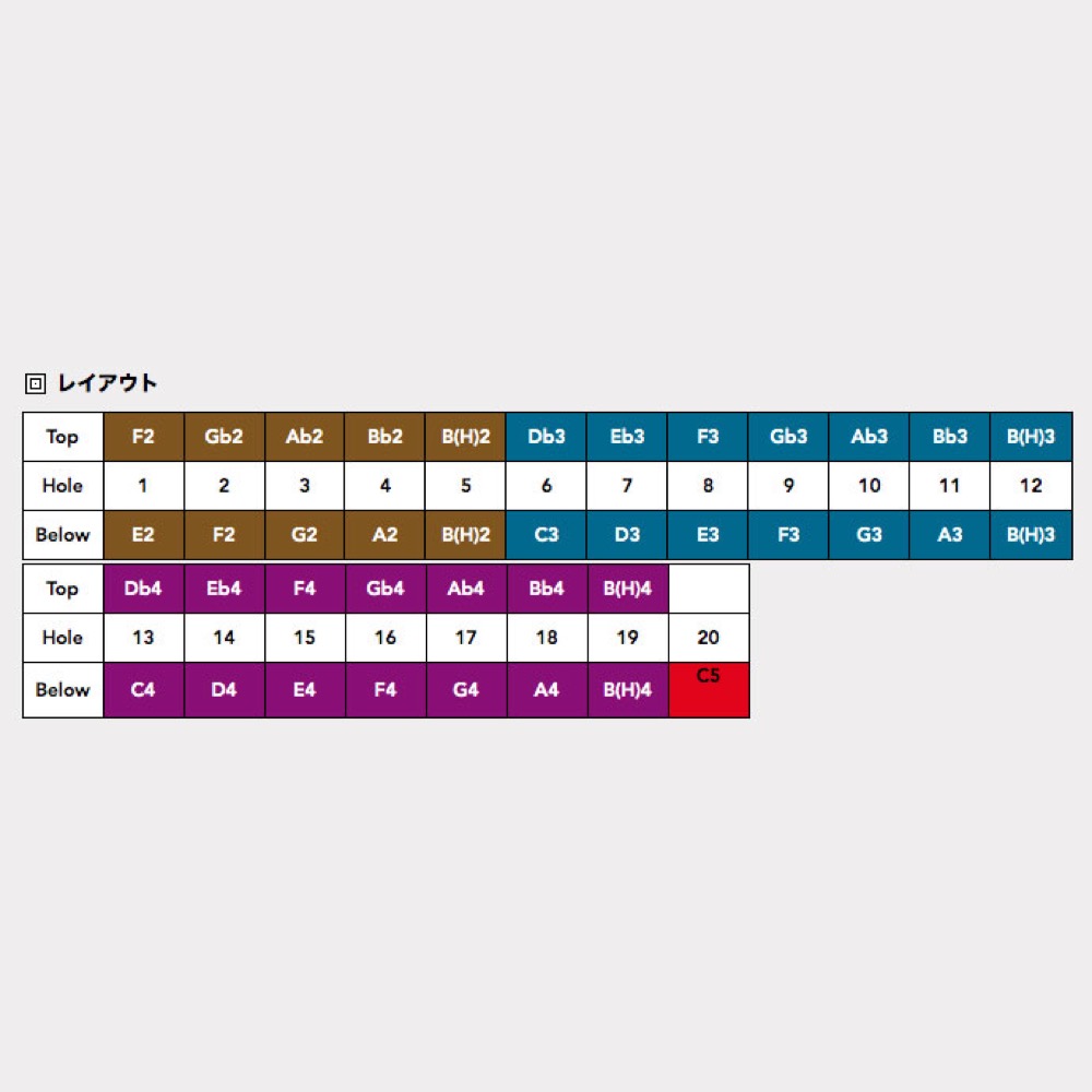 HOHNER Bass 78 968/38/40 バスハーモニカ レイアウト
