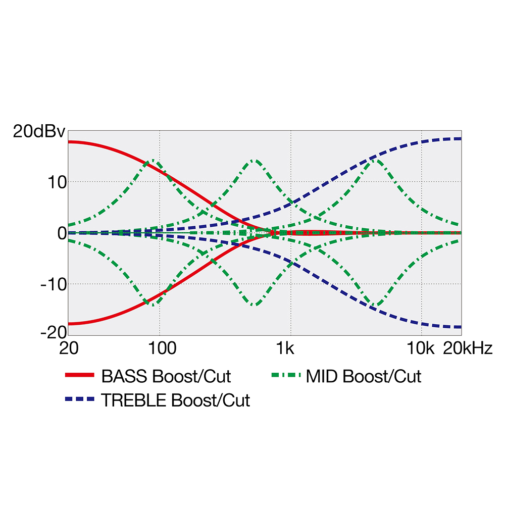 IBANEZ EHB1505MS-BIF 5弦エレキベース ヘッドレスベース 詳細画像