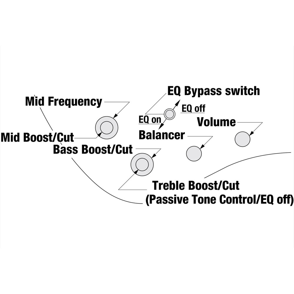 IBANEZ EHB1505MS-OIF 5弦エレキベース ヘッドレスベース コントロール部の画像