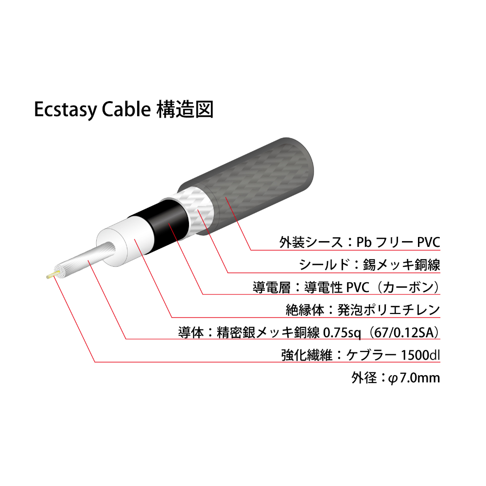 NEO by OYAIDE Elec Ecstasy Cable SS/0.6 パッチケーブル ギターケーブル NEO by OYAIDE Elec Ecstasy Cable SS/0.6 パッチケーブル ギターケーブル 構造