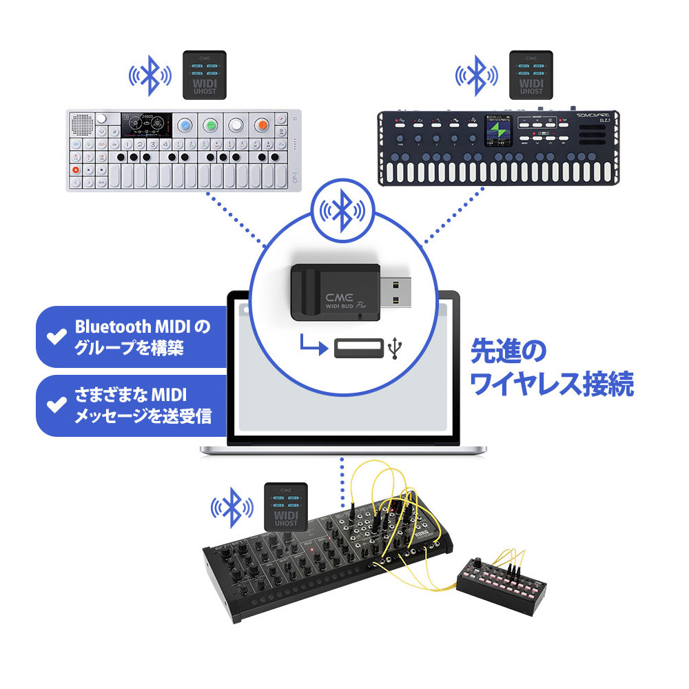 CME WIDI Bud Pro 高機能ワイヤレス USB MIDI ドングル 接続例