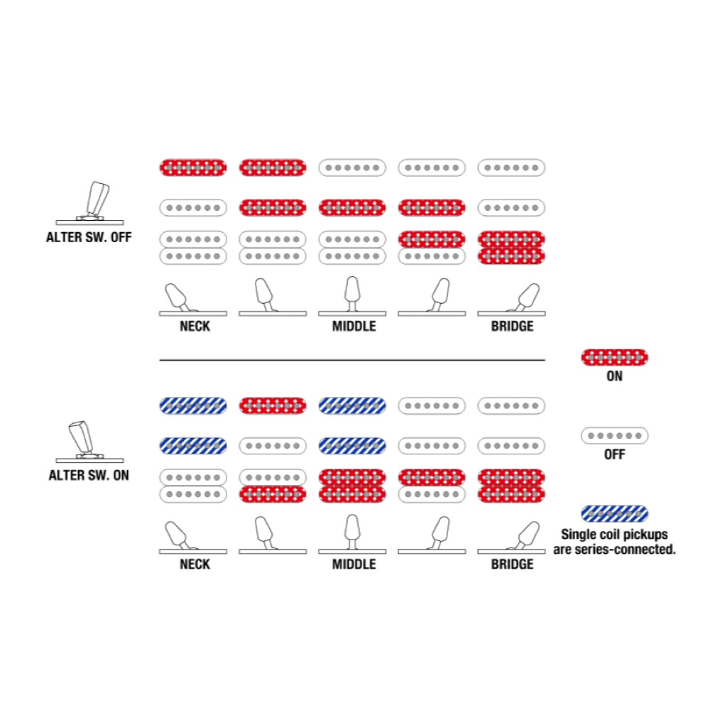 IBANEZ AZ2204B-BK エレキギター スイッチング図画像