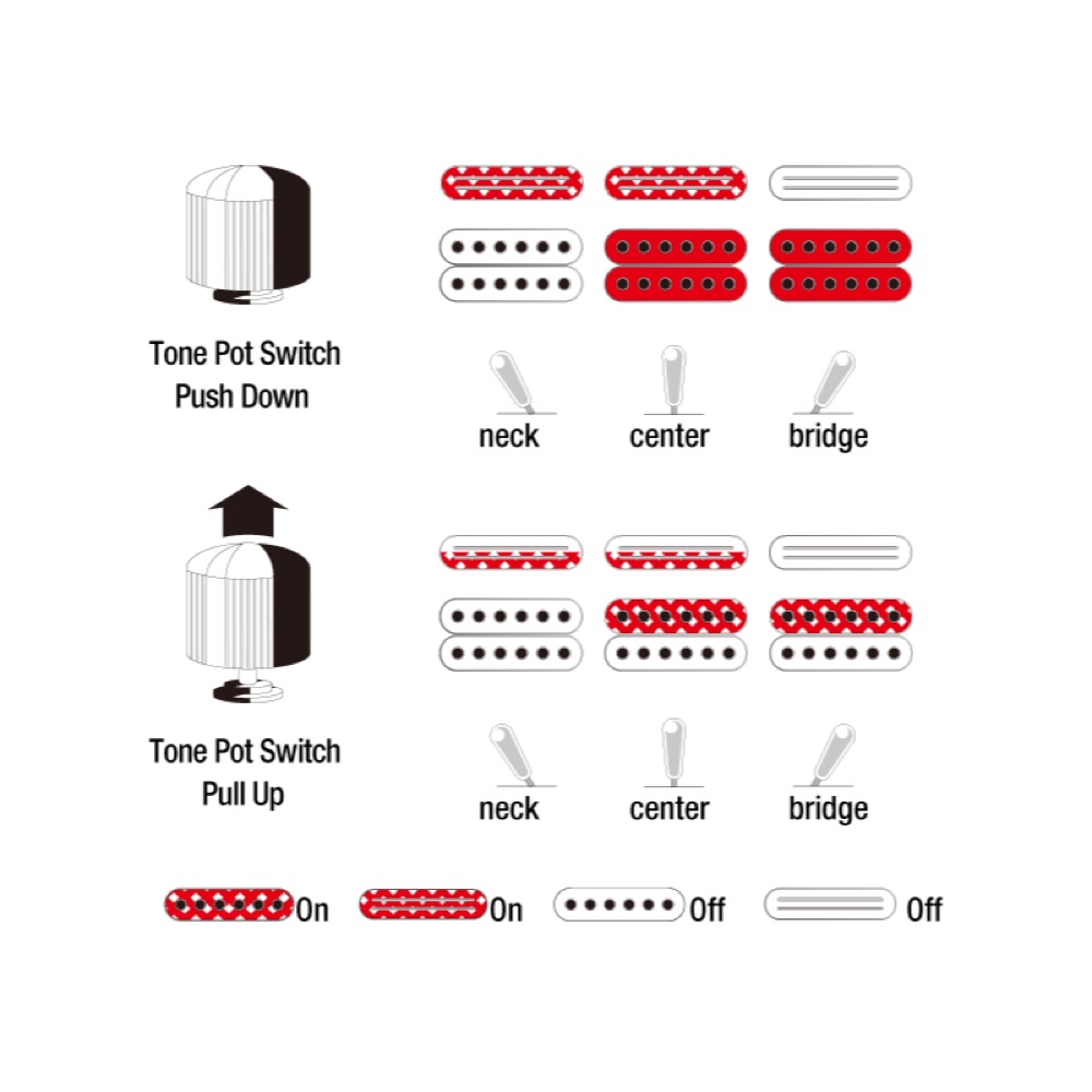 IBANEZ JS2450-MCP エレキギター スイッチング図画像