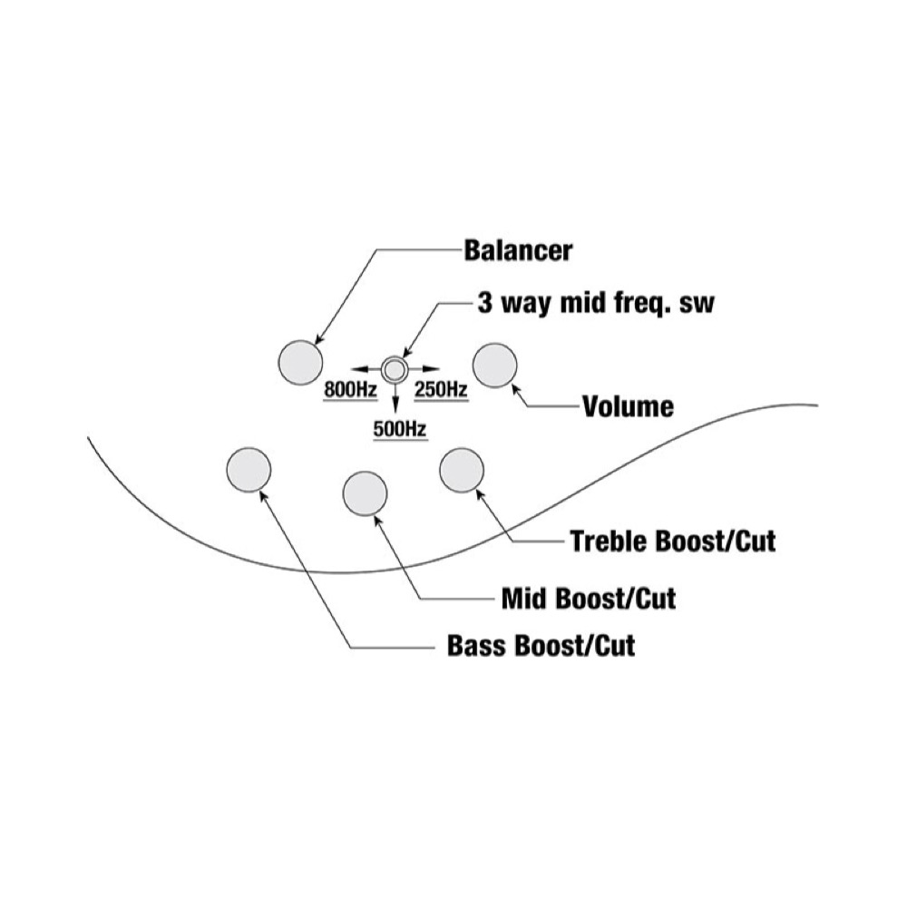 IBANEZ ANB205-TWB 5弦エレキベース コントロール図画像