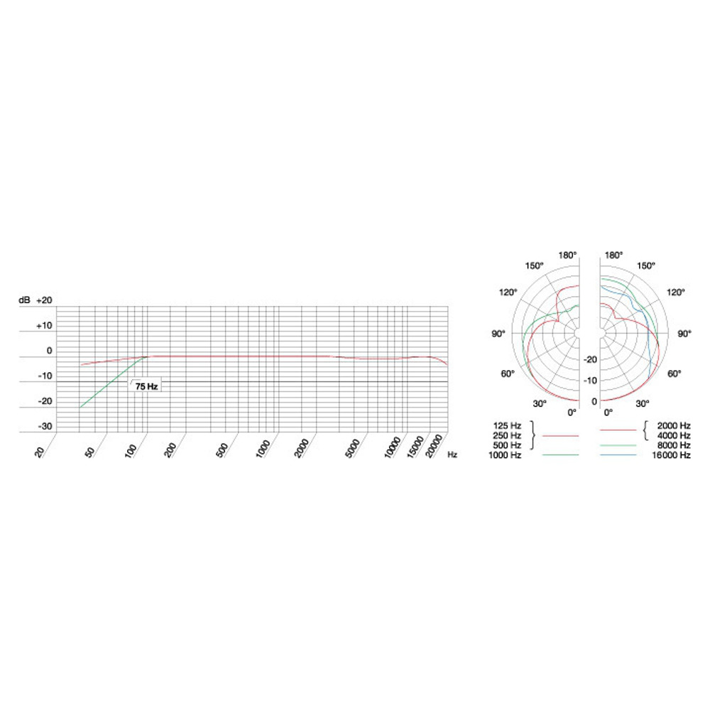 AKG CK93 AKG Blue Line用マイクカプセル ハイパーカーディオイド ハイパーカーオーディオ 画像