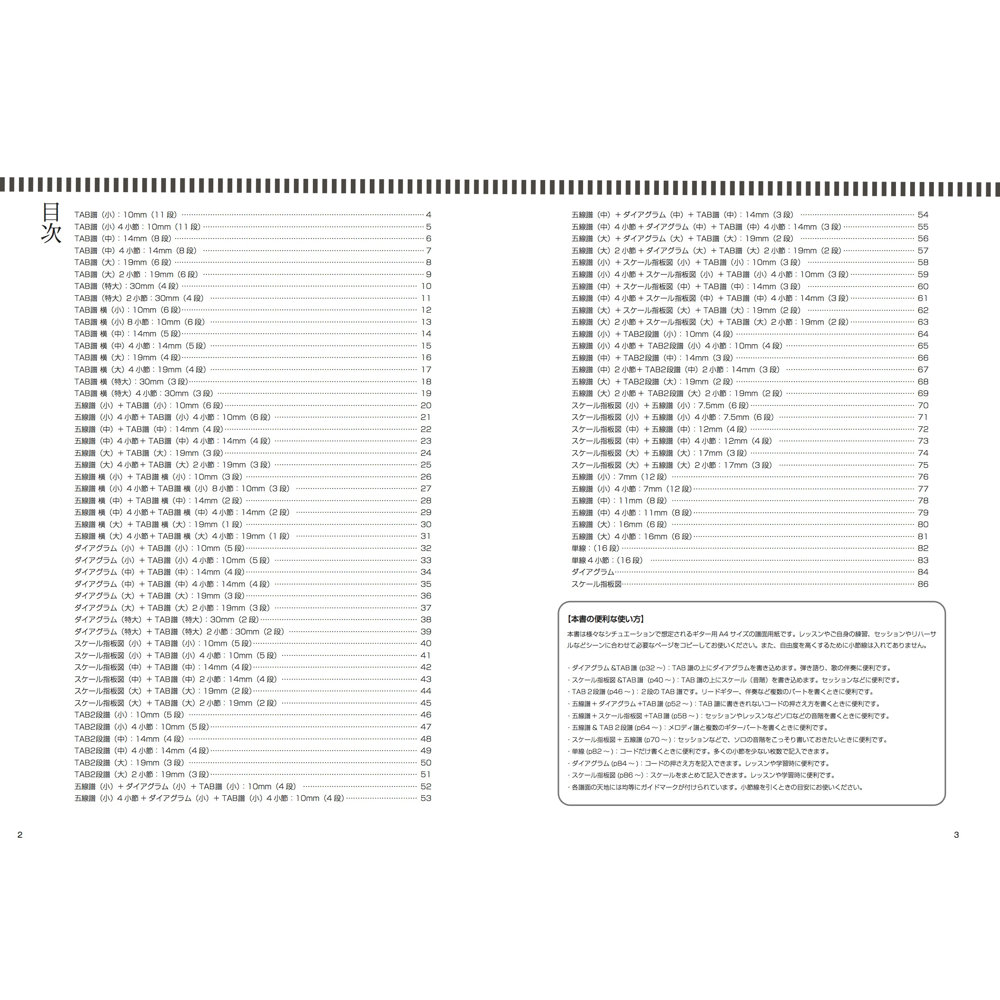 ギターのためのコピーできる譜面用紙セット アルファノート 目次画像