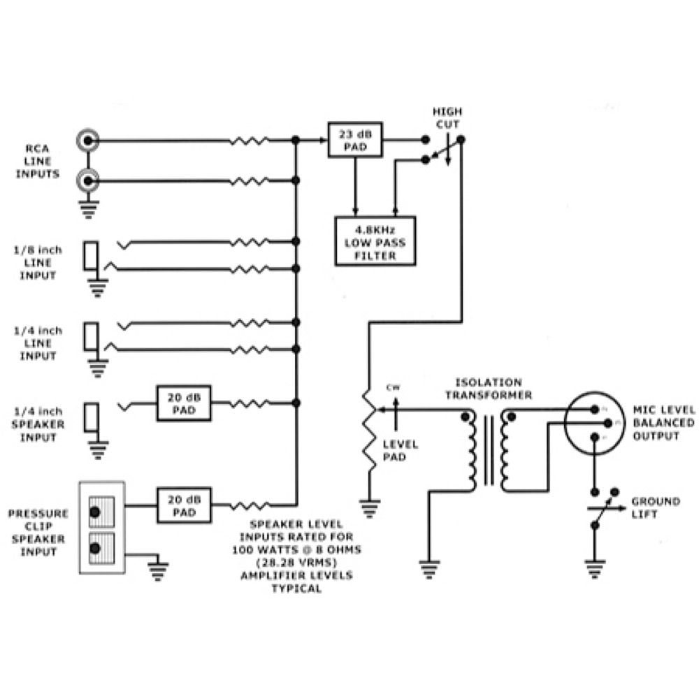 ART AV Direct オーディオ／ビデオ パッシブ ダイレクトボックス ブロック・ダイアグラム