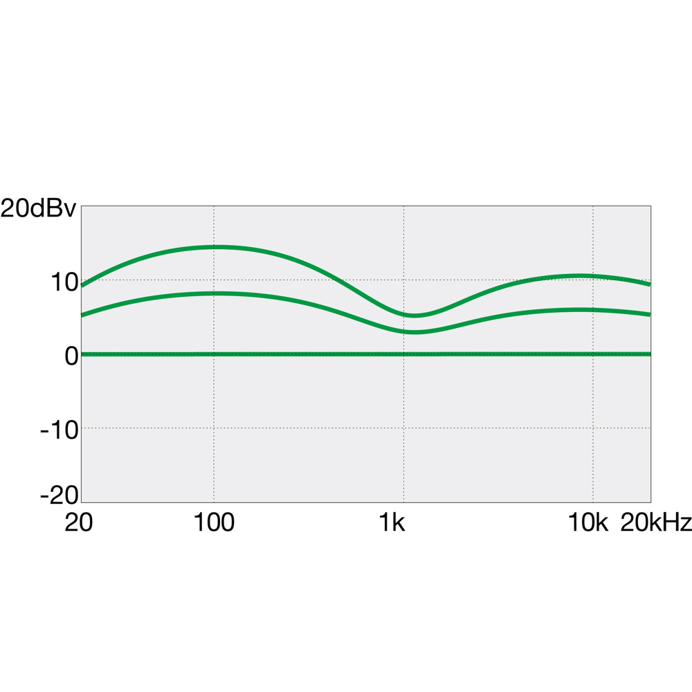IBANEZ Gio GSR205B-WNF Walnut Flat 5弦 エレキベース 5弦 エレキベース dbv khz 画像