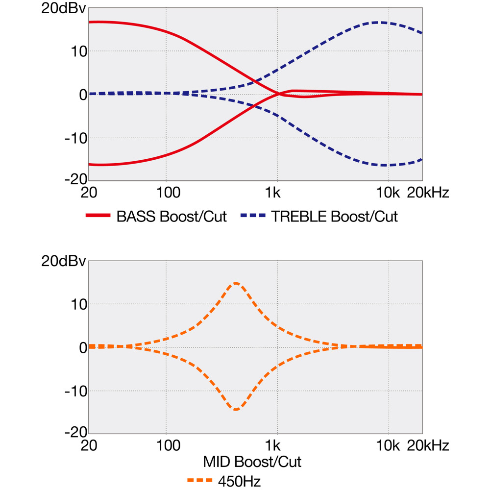 IBANEZ SR305E-MGB Midnight Gray Burst 5弦 エレキベース 5弦 エレキベース dbv khz 画像