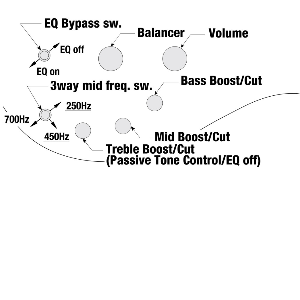 IBANEZ SR505E-BAB Black Aurora Burst Gloss 5弦 エレキベース 5弦 エレキベース ノブ スペック 画像