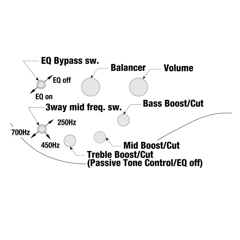 IBANEZ SR1355B-DUF SR Premium Dual Mocha Burst Flat 5弦エレキベース コントロール図画像