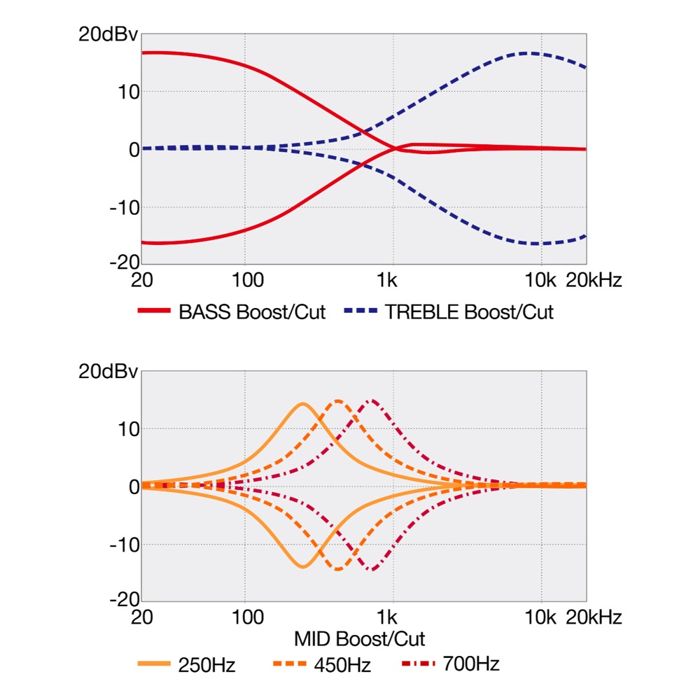 IBANEZ SR1356B-DUF SR Premium Dual Mocha Burst Flat 6弦エレキベース 波形画像