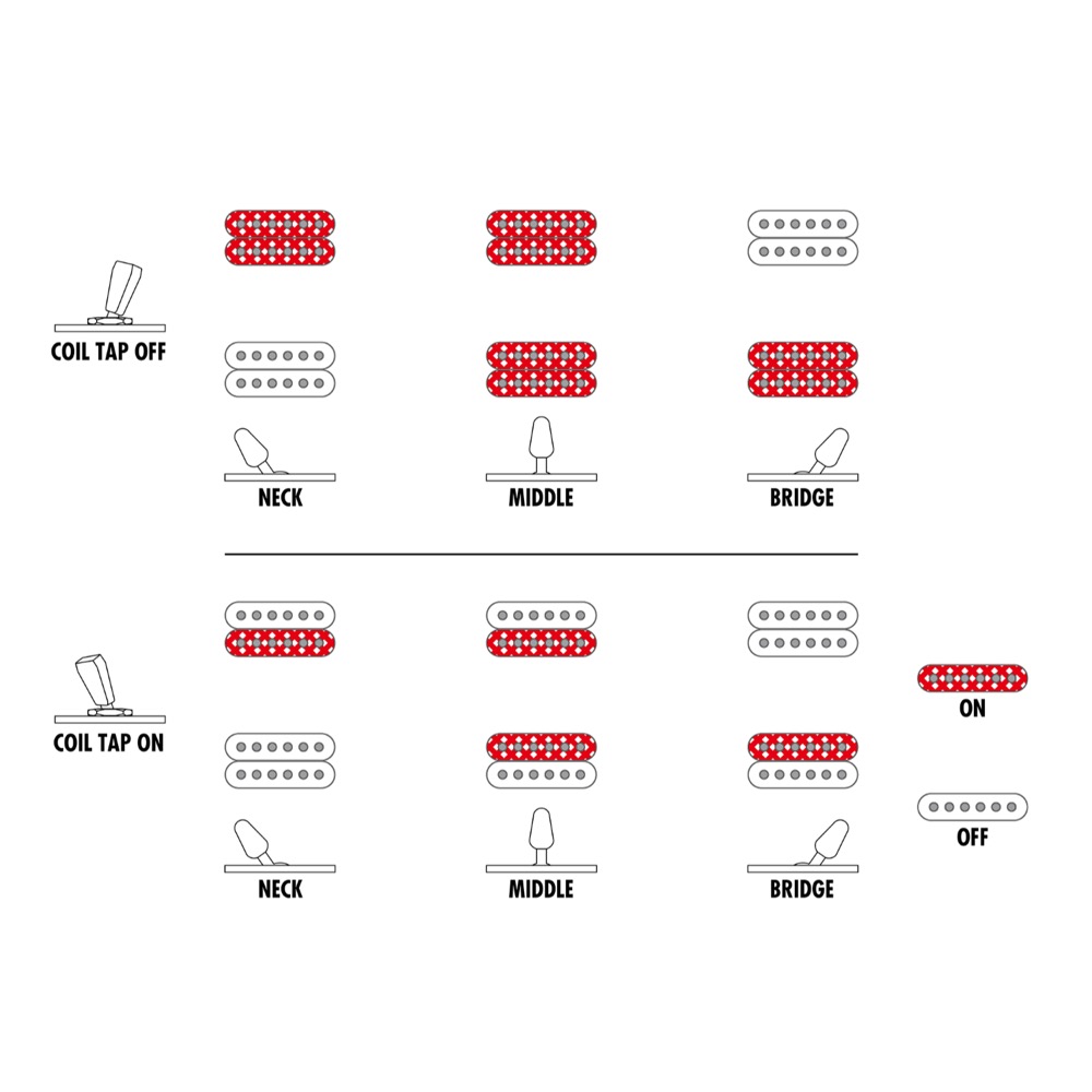 IBANEZ RG9PB-TGF Axe Design Lab Transparent Gray Flat 9弦エレキギター ピックアップセレクト図画像
