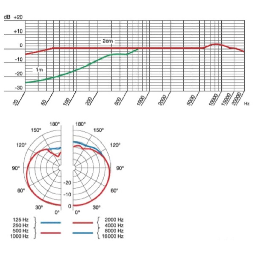 AKG アーカーゲー HC644 MD ヘッドウォーン・マイクロホン ダイヤフラム特性