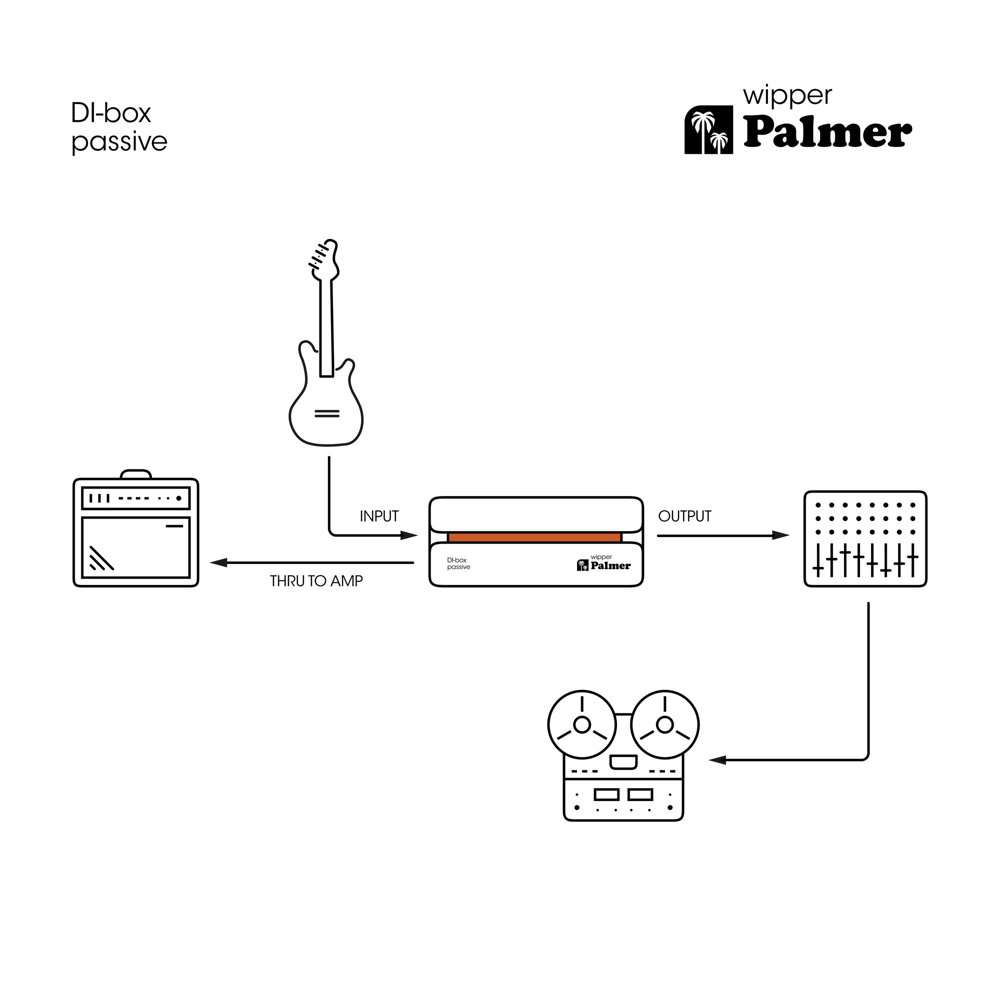 PALMER パルマー DI BOX WIPPER ヴィッパー DIボックス 接続例