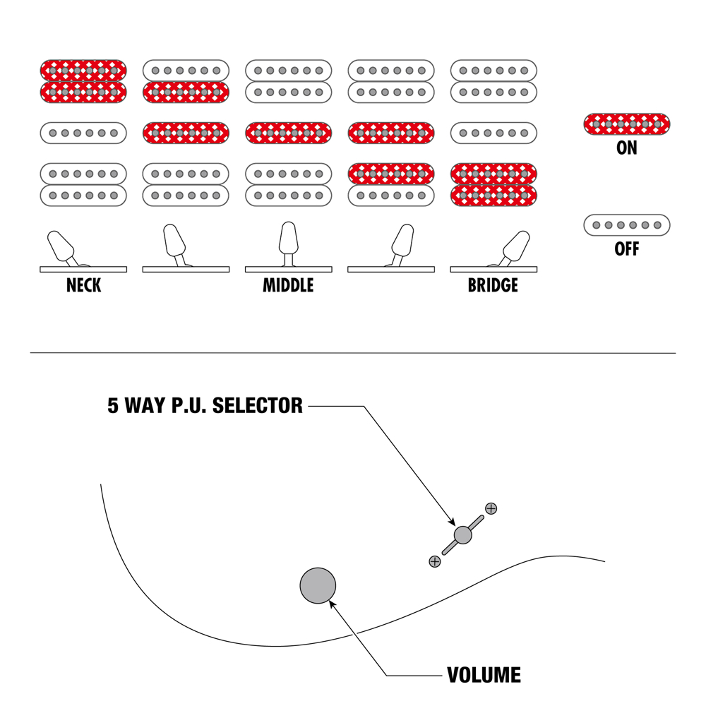 IBANEZ アイバニーズ PGM50-BK エレキギター 回線図
