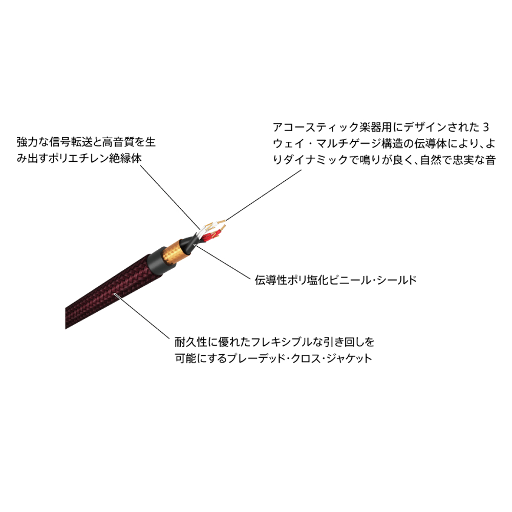 VOX ヴォックス VAC-13 CLASS A ACOUSTIC GUITAR CABLE 4M アコースティックギター用ケーブル 4メートル シールド 詳細説明