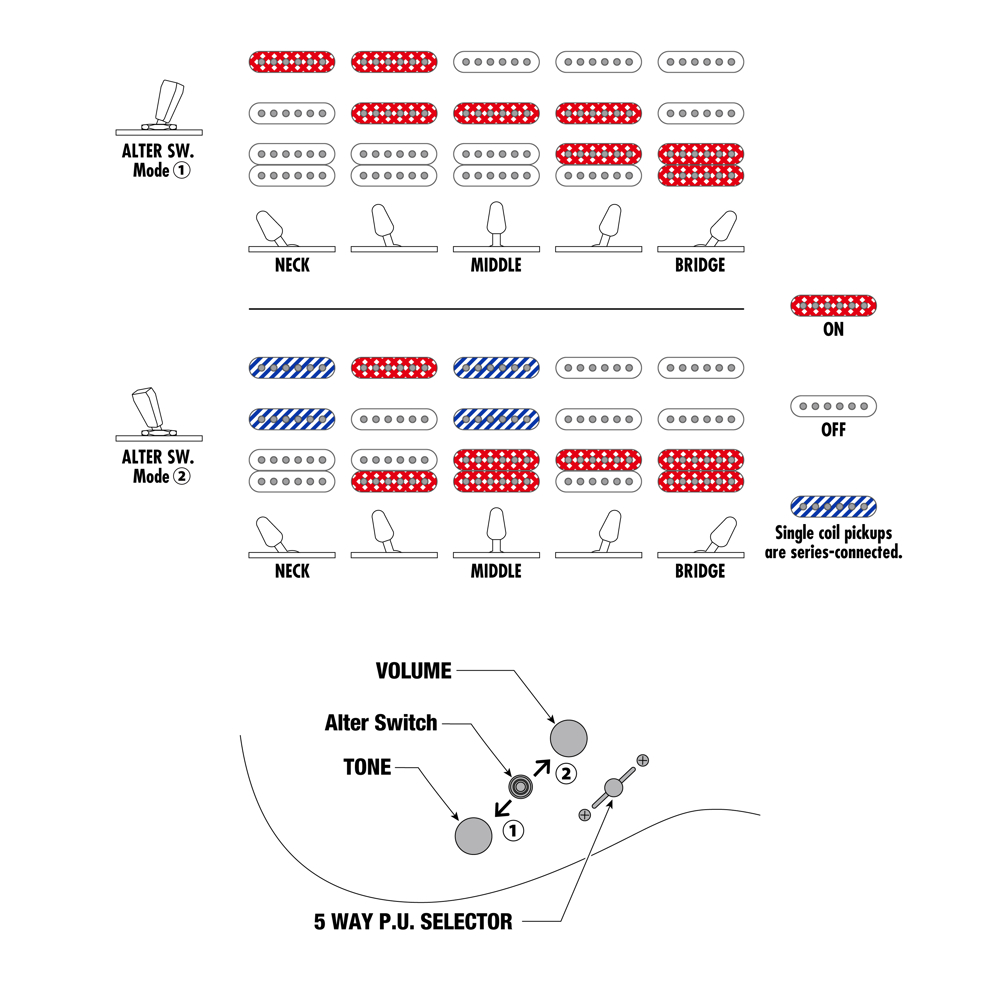 IBANEZ アイバニーズ AZES40L-PRB レフティー エレキギター 回線図
