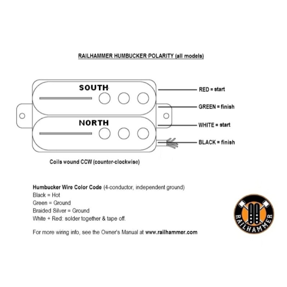Railhammer Pickups レールハンマーピックアップス Nuevo 90 Black Set ブリッジ ネックセット エレキギター ピックアップ 極性、配線