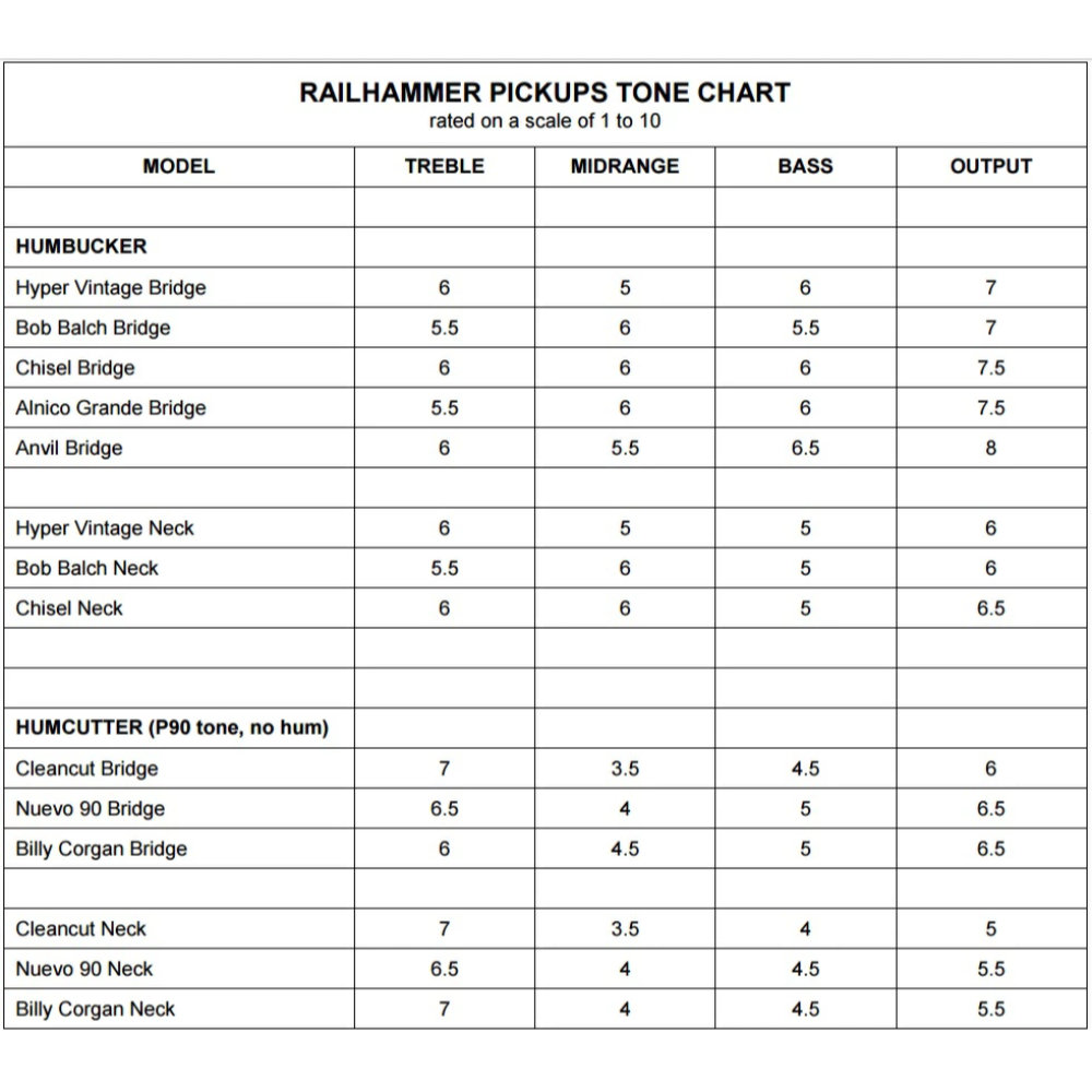 Railhammer Pickups レールハンマーピックアップス Nuevo 90 Chrome Set ブリッジ ネックセット エレキギター ピックアップ 音色チャート