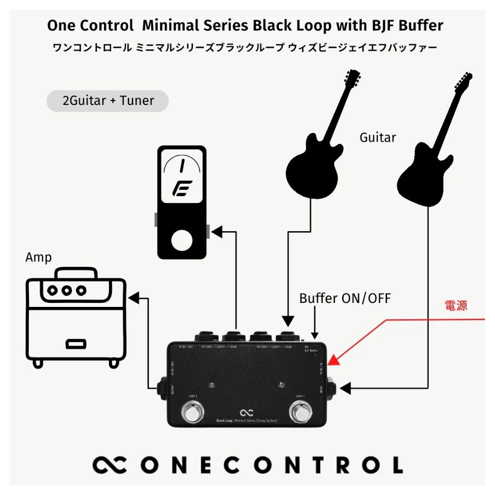 One Control ワンコントロール Minimal Series Black Loop with BJF Buffer バッファー ループスイッチャー ギターエフェクター 回線図1