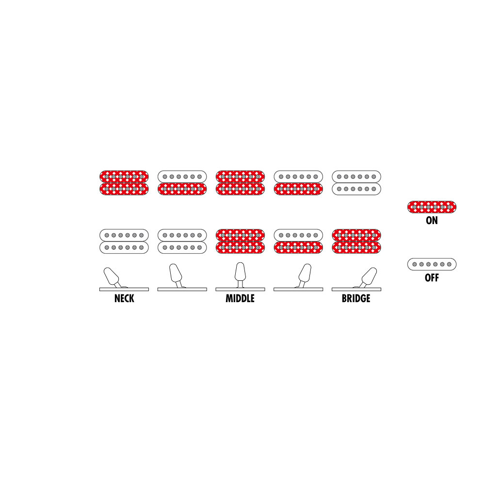 Ibanez アイバニーズ GIO GRG320FA TEB エレキギター PU配列詳細