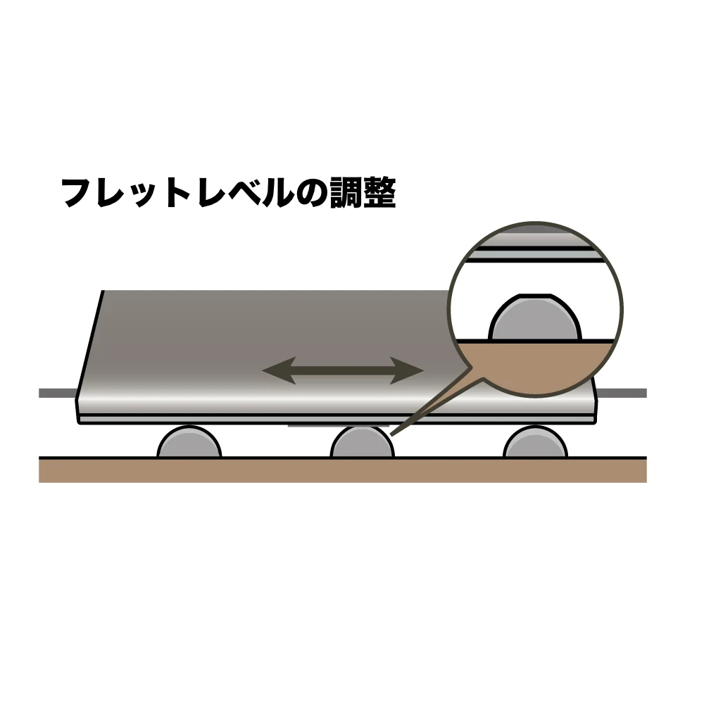 HOSCO ホスコ H-ZONE-H ZONEファイル ハイポジション用 フレットレベラー ヤスリ サブ図画像2