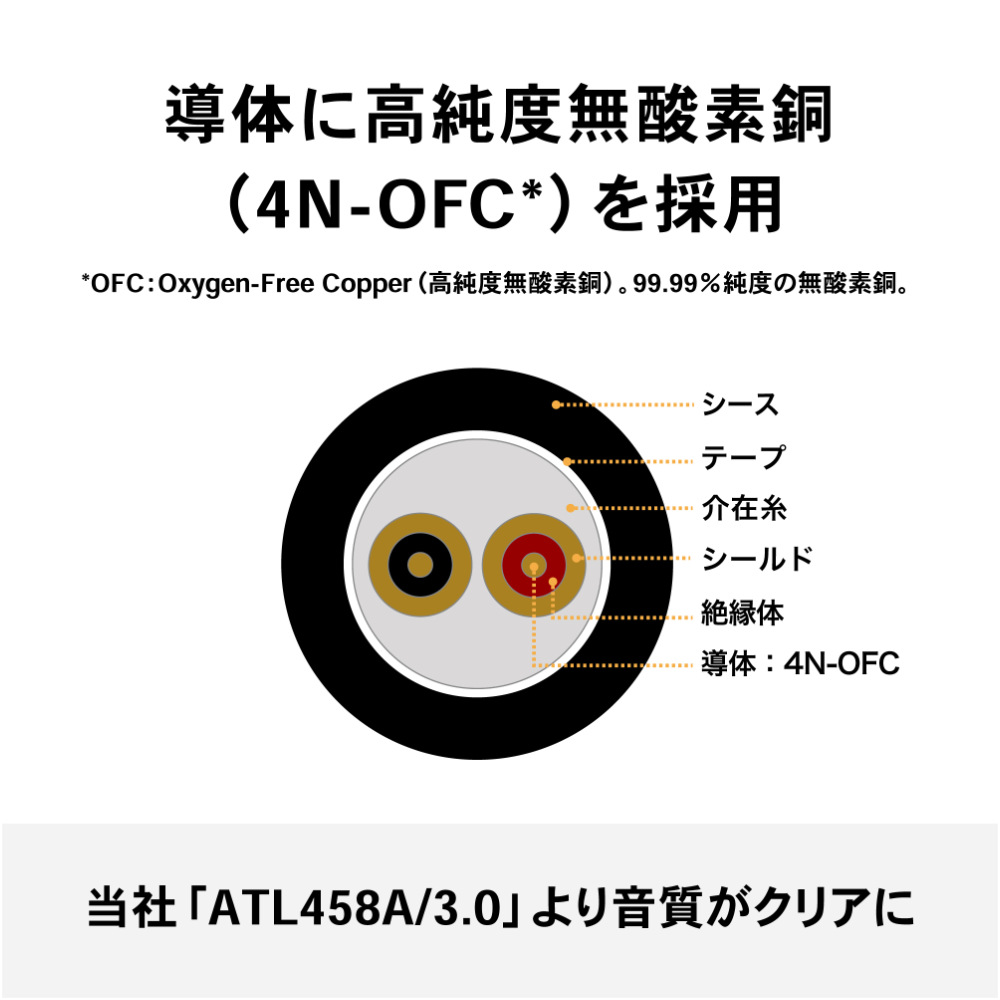 AUDIO-TECHNICA オーディオテクニカ BX3 3.0 WH 3m XLRケーブル マイクケーブル イメージ2