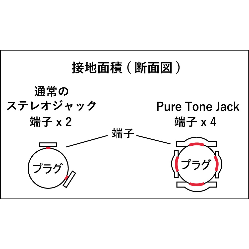 Pure Tone ピュアトーン PTT2BN ステレオジャック ブラックニッケル 詳細