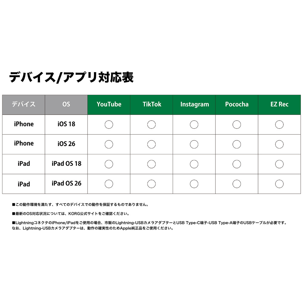 KORG Liano Live L1 LIVE 電子ピアノ コルグ アプリ対応表画像