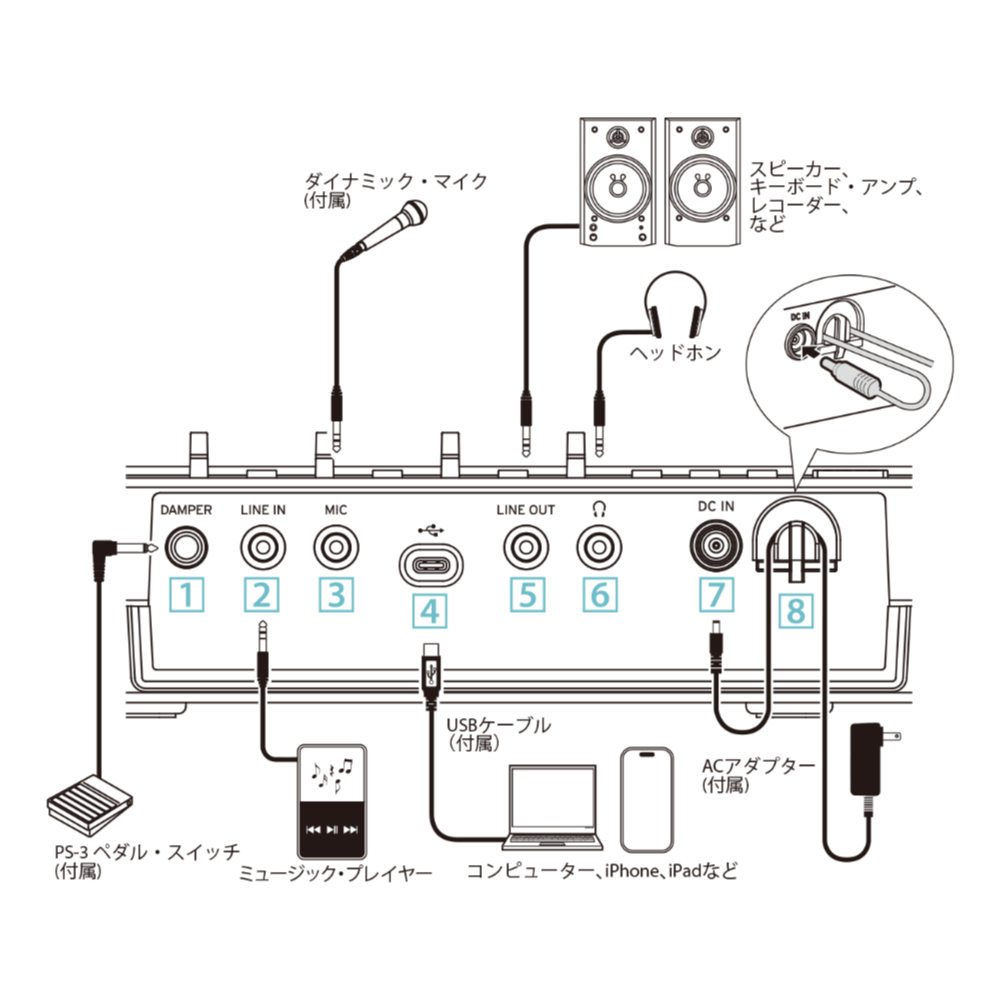 KORG Liano Live L1 LIVE 電子ピアノ コルグ 配線図画像