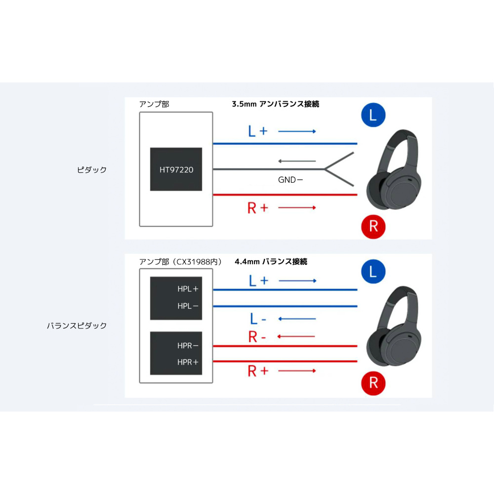 Hi-Unit ハイユニット HSE-AD03B-pnk ピエール中野監修 Type-C to 4.4mm バランス変換アダプタ バランスピダック 説明画画像