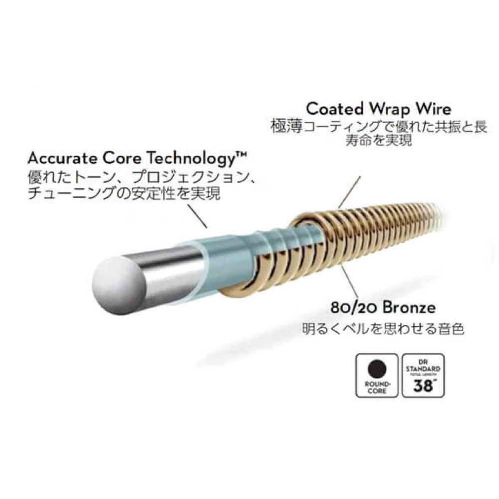 DR DRAGON SKIN＋ 80/20 Bronze DA8-13 MEDIUM 極薄コーディング アコースティックギター弦 イメージ画像