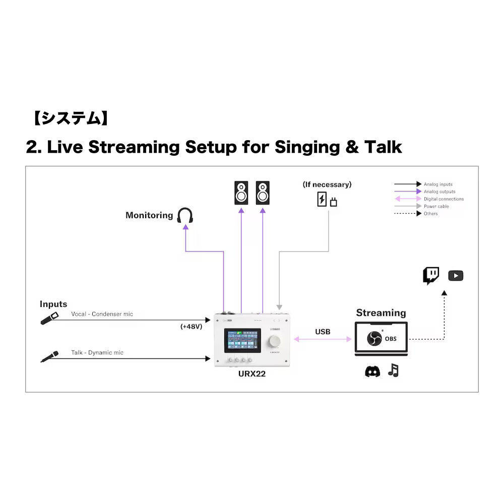 YAMAHA ヤマハ URX22 B URX Series Audio Interface 4in/2out USB-C オーディオインターフェース ブラック システム2画像