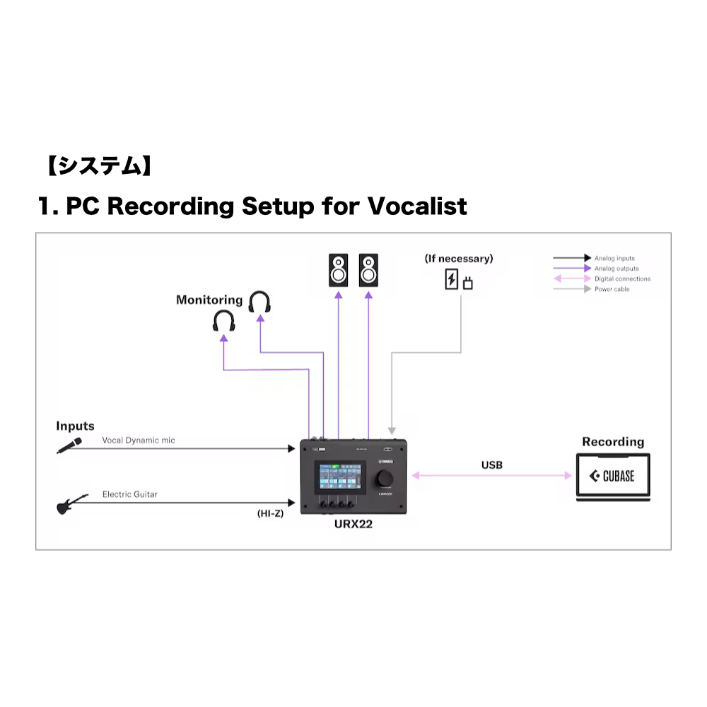 YAMAHA ヤマハ URX22 W URX Series Audio Interface 4in/2out USB-C オーディオインターフェース ホワイト システム1画像