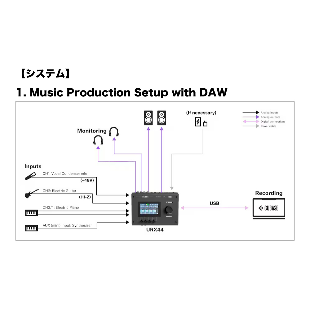 YAMAHA ヤマハ URX44 B URX Series Audio Interface 6in/4out USB-C オーディオインターフェース ブラック システム1画像