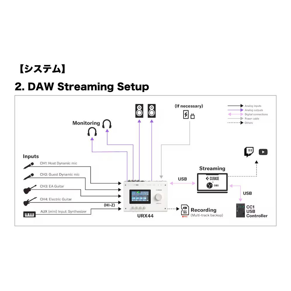 YAMAHA ヤマハ URX44 W URX Series Audio Interface 6in/4out USB-C オーディオインターフェース ホワイト システム2画像