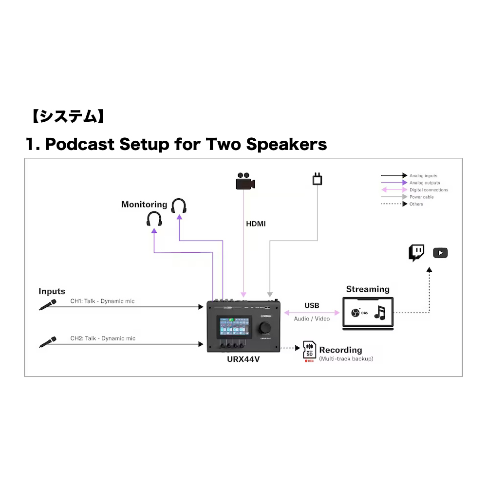 YAMAHA ヤマハ URX44V W URX Series Audio/Video Interface 6in/4out USB-C オーディオインターフェース ホワイト システム1画像