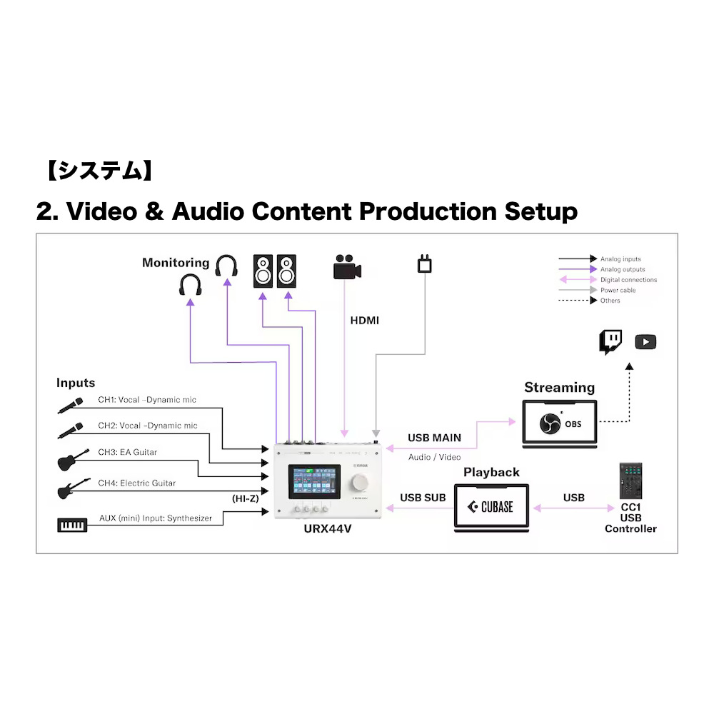 YAMAHA ヤマハ URX44V W URX Series Audio/Video Interface 6in/4out USB-C オーディオインターフェース ホワイト システム2画像