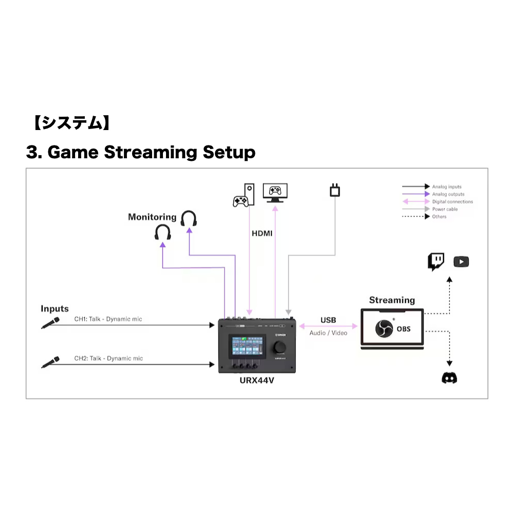 YAMAHA ヤマハ URX44V W URX Series Audio/Video Interface 6in/4out USB-C オーディオインターフェース ホワイト システム3画像