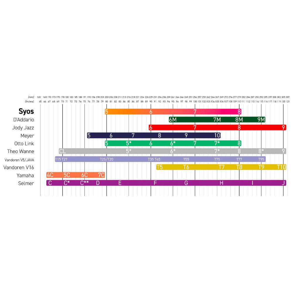 サイオス SYOS Smoky 6 Blue & White テナーサックス用マウスピース グラフ画像