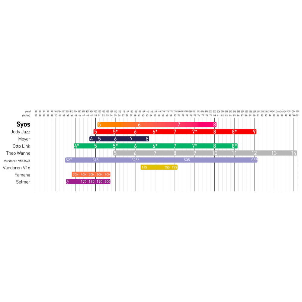 サイオス SYOS Steady 7 Gray & White ソプラノサックス用マウスピース グラフ画像