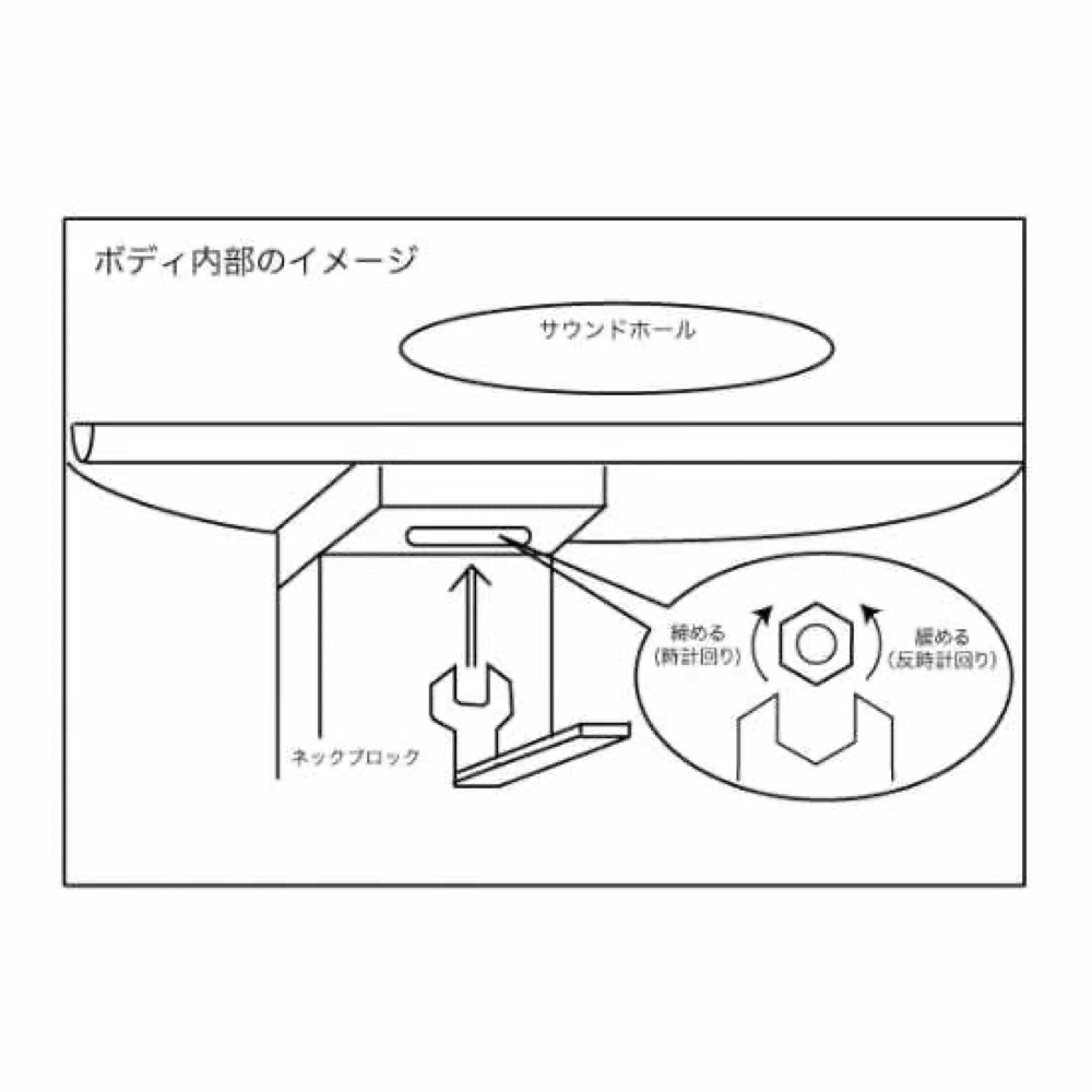 HEADWAY ヘッドウェイ アルミチャンネルトラスロッド レンチ 図