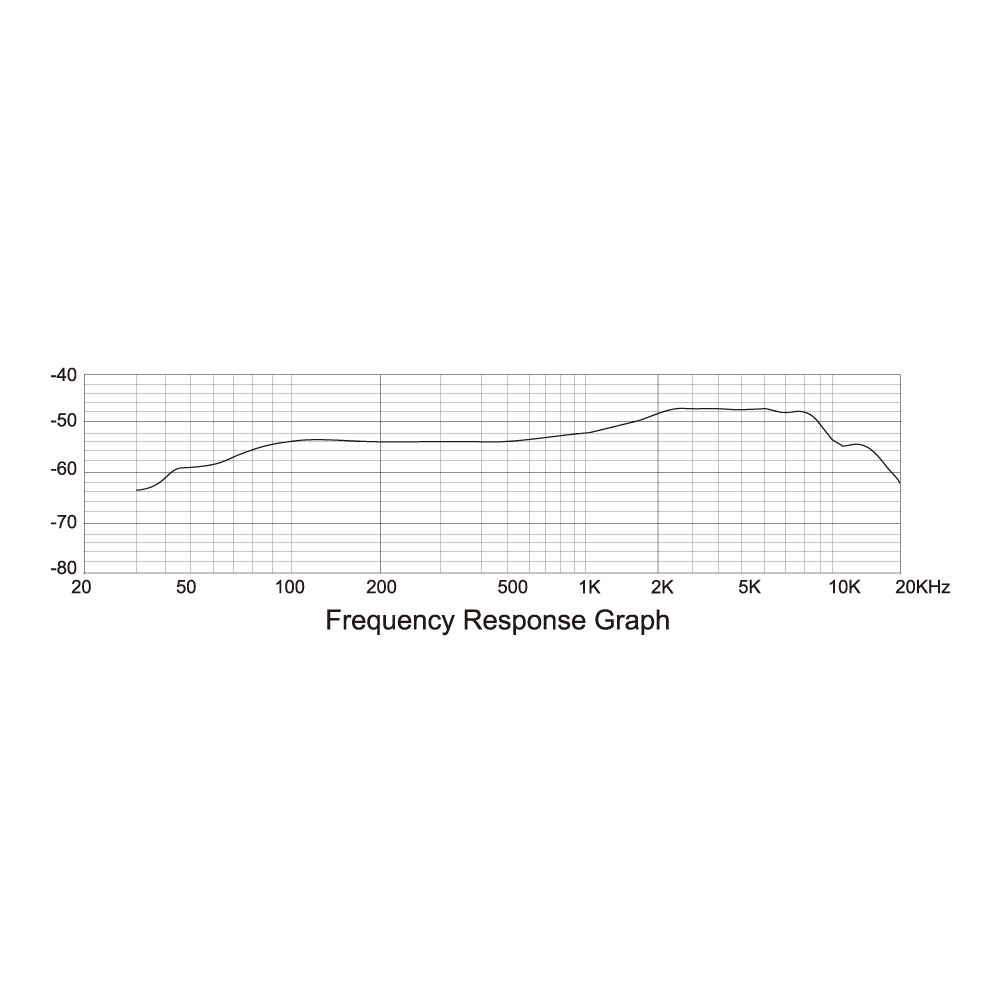 iSK DM-3600 ボーカル用マイク 5Mケーブル付き ダイナミックマイク 周波数特性