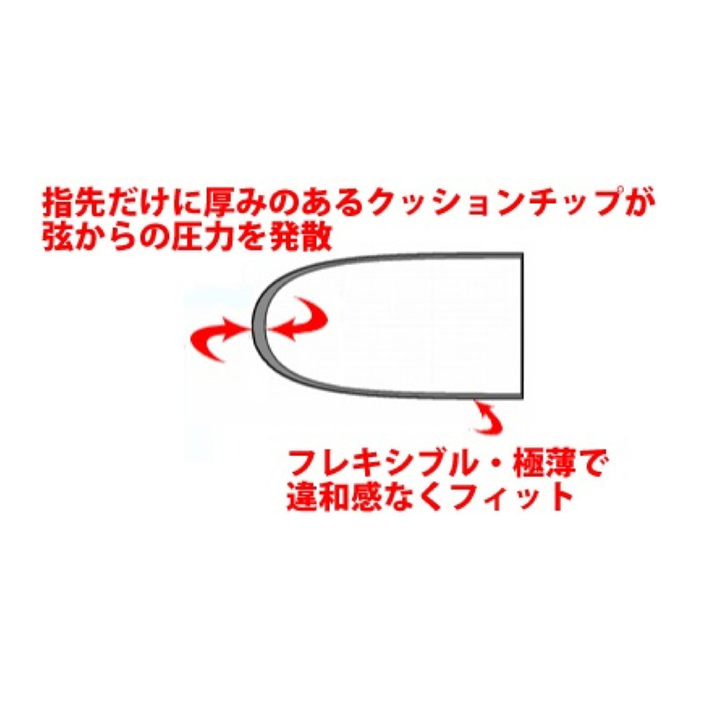 Gorilla Tips Small Clear フィンガープロテクター 構造