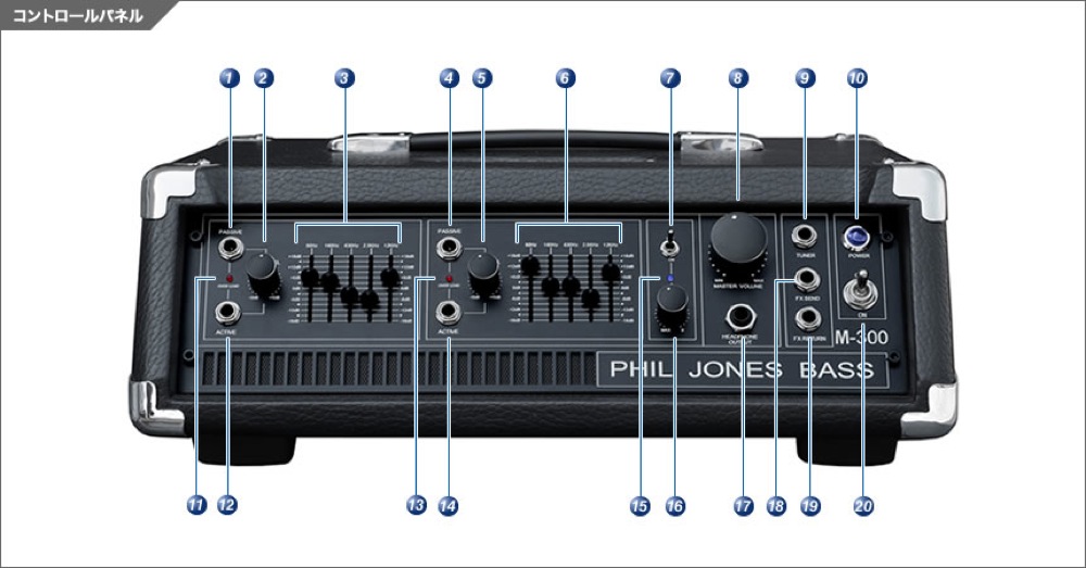 コントロールパネル