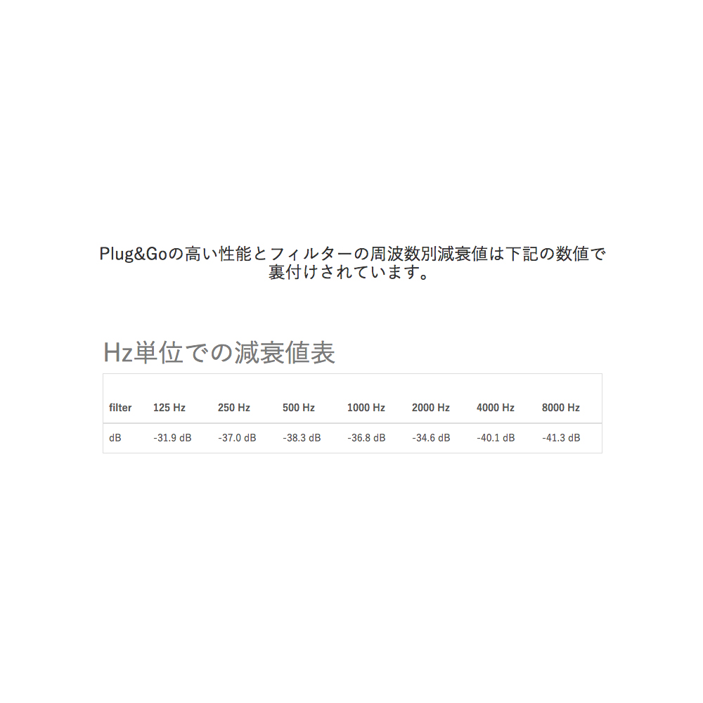 周波数別減衰値